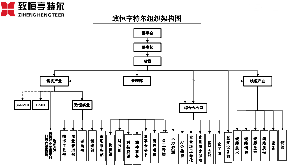 組織架構.png